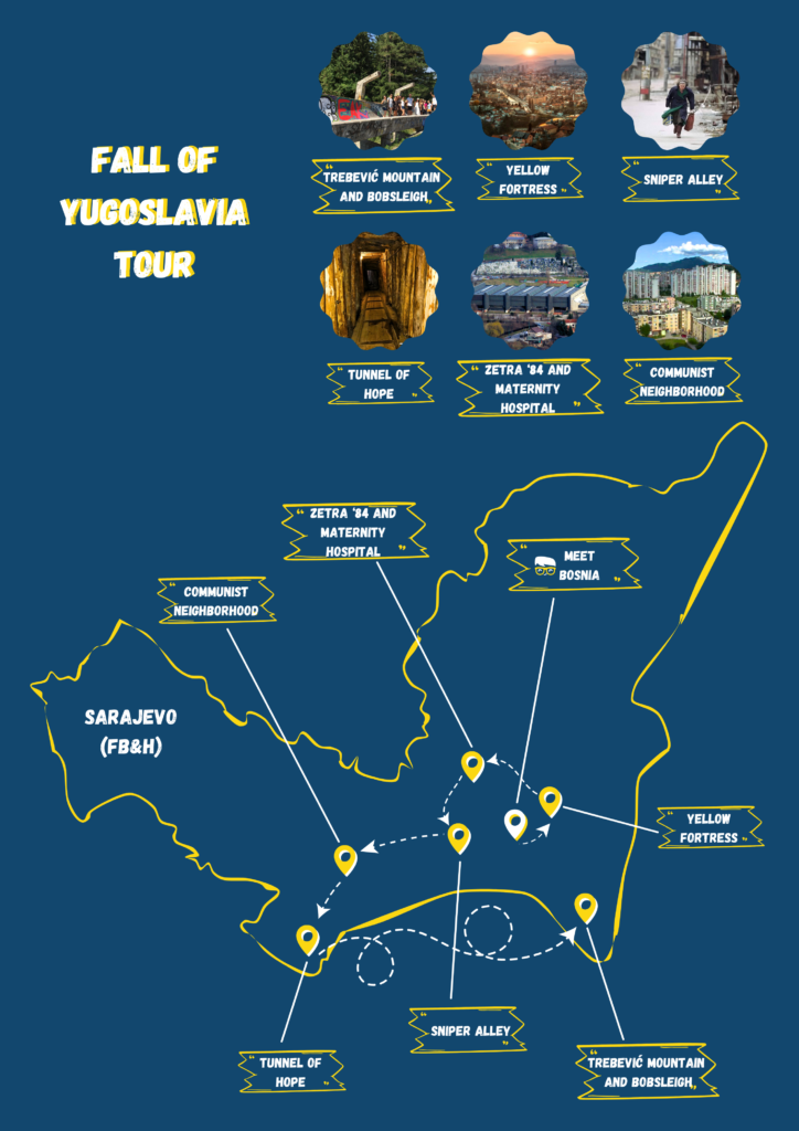 Fall of Yugoslavia tour map